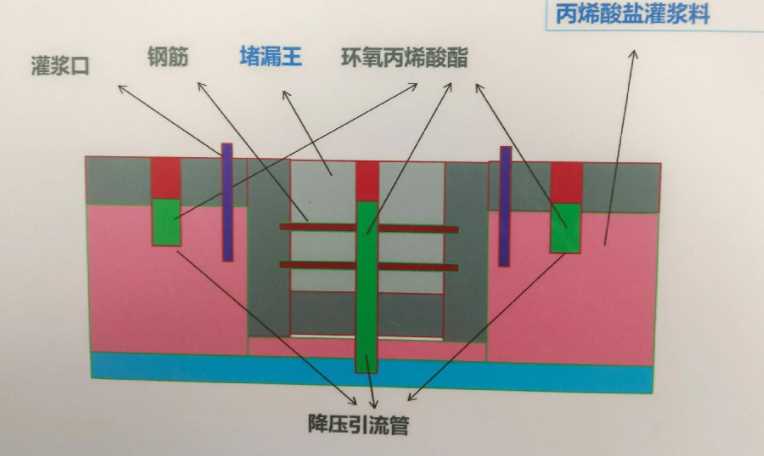 沧州河间防水堵漏工程设计