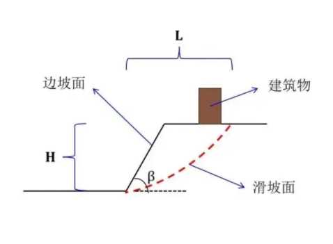 沧州河间边坡工程设计